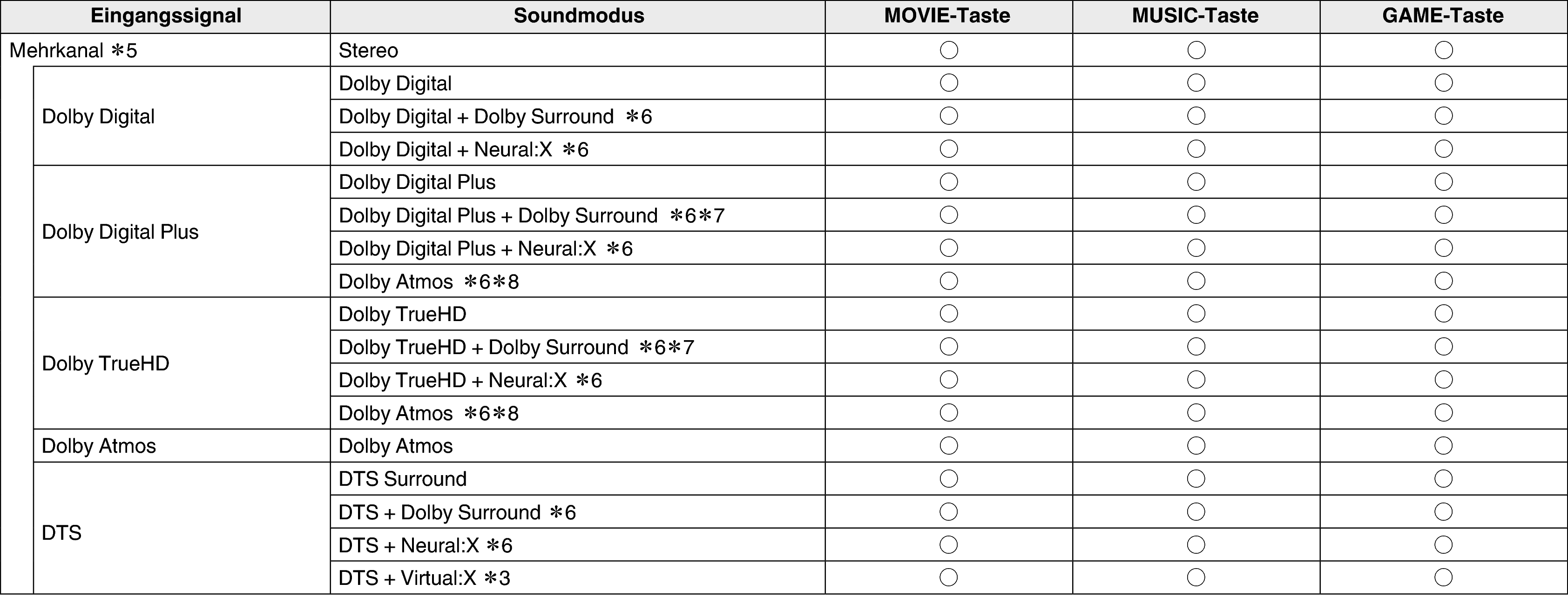 Soundmode2 S97